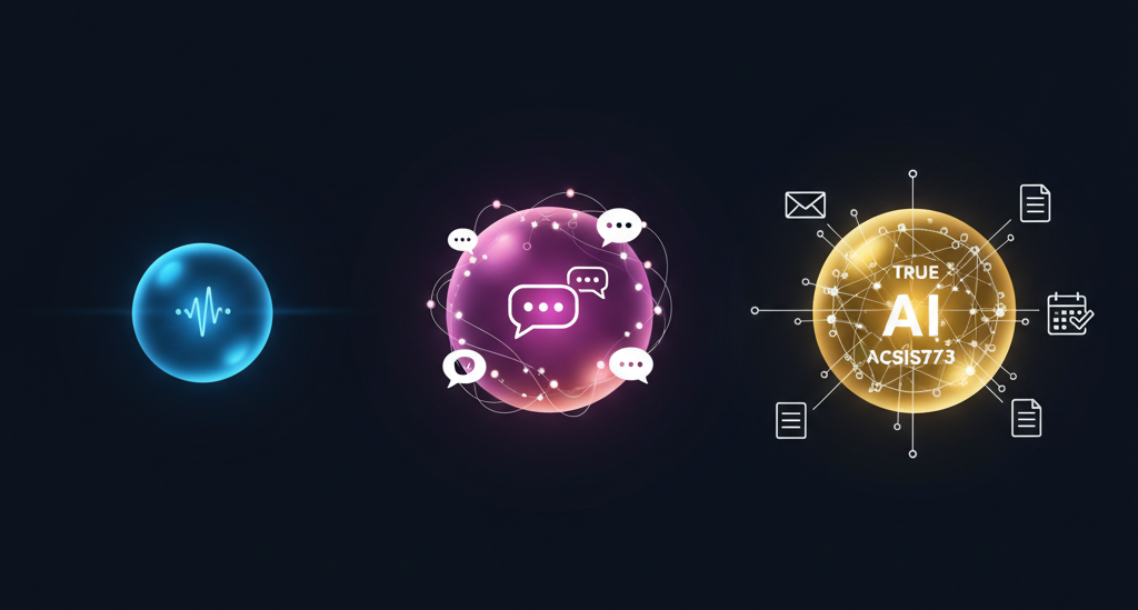Three stages of AI evolution from voice assistant to true personal assistant